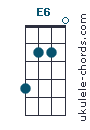 E6