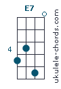 E7