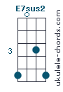 E7sus2