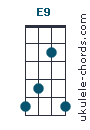 E9 chord chart