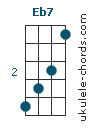 Eb7