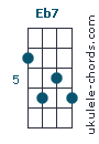 Eb7
