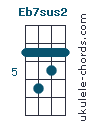Eb7sus2