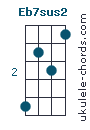 Eb7sus2