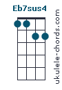 Eb7sus4