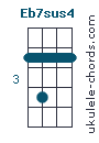 Eb7sus4