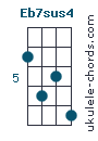 Eb7sus4