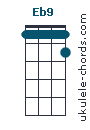 Eb9 chord chart