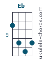 Eb