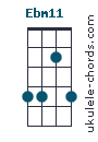 Ebm11 chord chart