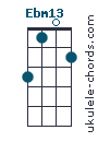 Ebm13 chord chart