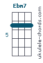 Alternative Ebm7 (D# m7) positions.