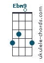 Ebm9 chord chart