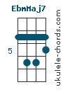 EbmMaj7