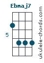 Ebmaj7
