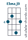 Ebmaj9