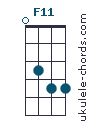 F11 chord chart
