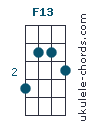 F13 chord chart
