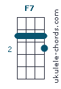 F7