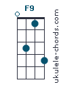 F9 chord chart