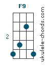 F9