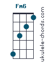 Fm6