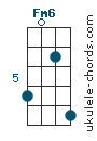 Fm6
