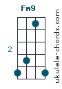 Fm9 chord chart