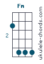 Fm