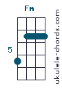Fm