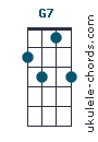 G7 chord chart