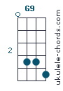 G9