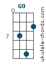 G9