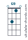G9 chord chart