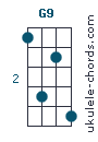 G9