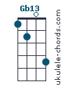 Gb13 chord chart