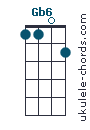 Gb6