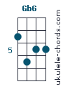 Gb6