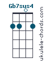 Gb7sus4