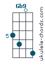 Gb9