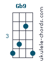 Gb9