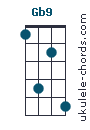 Gb9
