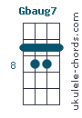 Gbaug7 F Aug7 Ukulele Chord D Tuning