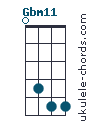Gbm11
