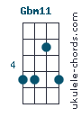 Gbm11