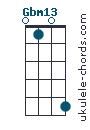 Gbm13