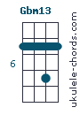 Gbm13