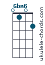 Gbm6