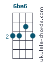 Gbm6