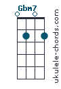 Gbm7